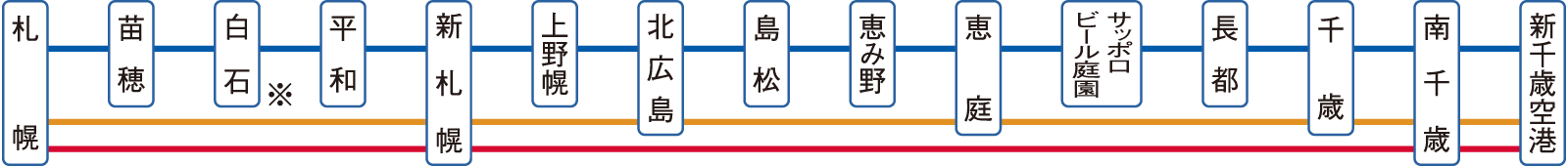 普通列車:札幌→苗穂→白石→平和→新札幌→上野幌→北広島→島松→恵み野→恵庭→札幌ビール庭園→長都→千歳→南千歳→新千歳空港/快速列車:札幌→白石(一部の快速列車のみ停車します)→新札幌→北広島→恵庭→千歳→南千歳→新千歳空港/特別快速:札幌→新札幌→南千歳→新千歳空港