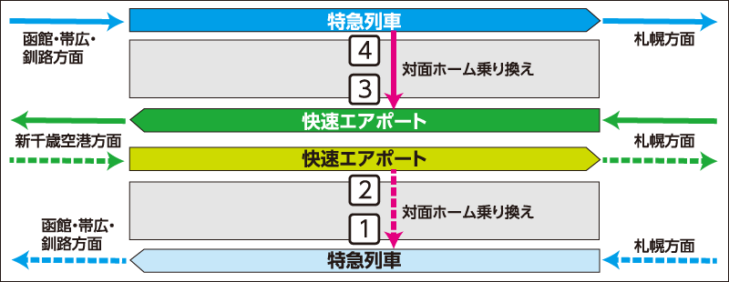 改正前ホーム図