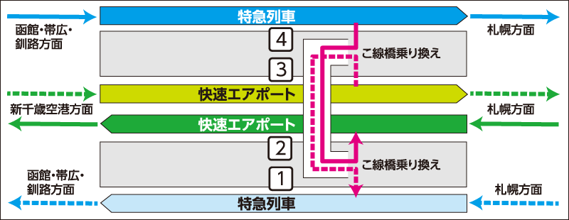 改正後ホーム図