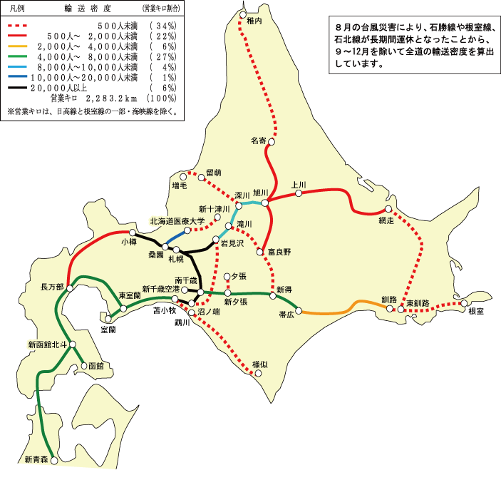 お客様のご利用状況の路線図