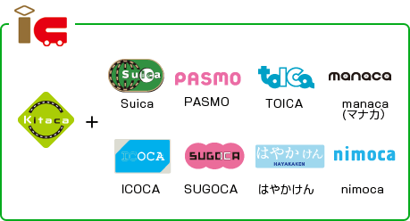 ICカード