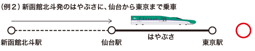 （例２）新函館北斗発のはやぶさに、仙台から東京まで乗車