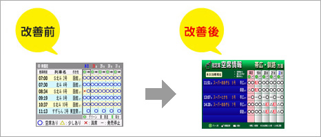 特急列車指定席の空席情報