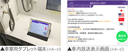 車掌用タブレット端末（イメージ）、車内放送表示画面（イメージ）