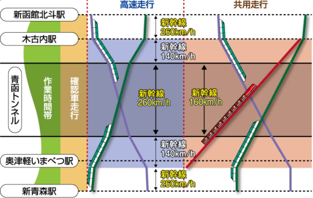 時間帯区分方式図解