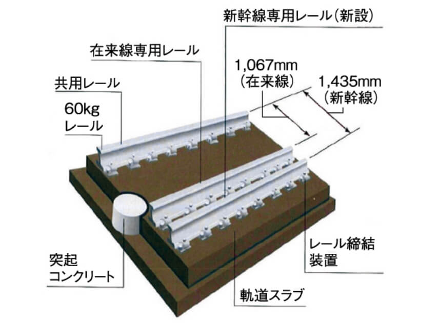 レール詳細図