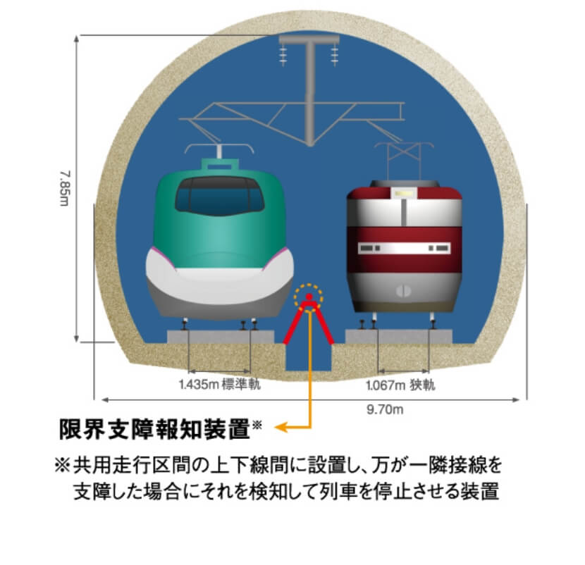 レールの実物写真