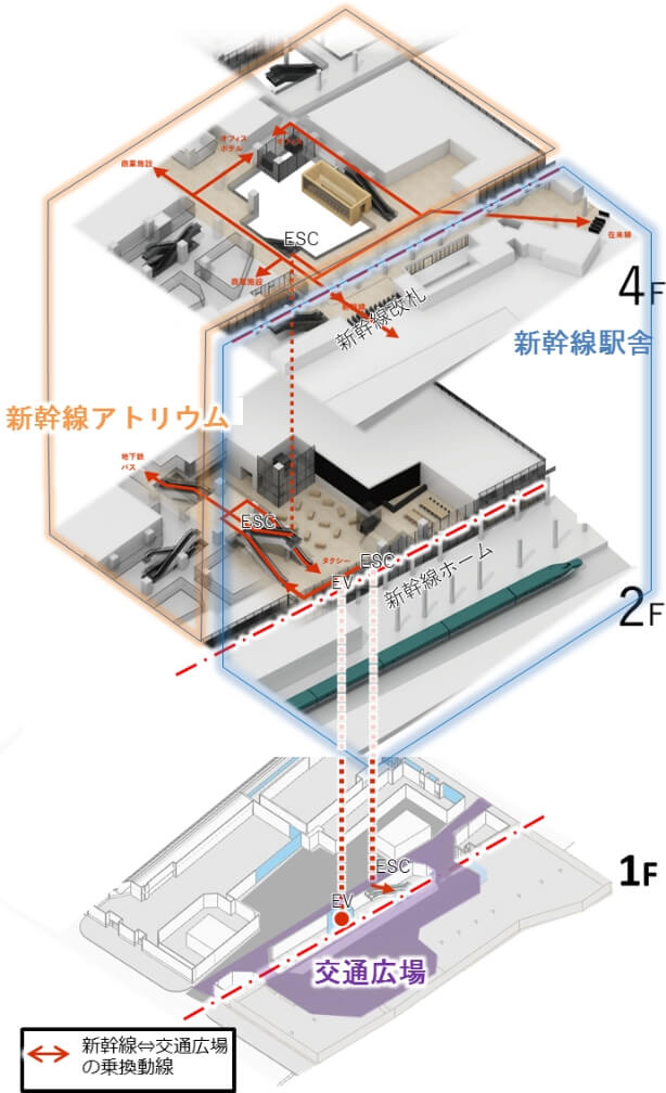 新幹線駅・交通広場などの配置イメージ