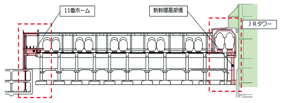 11番ホーム・新幹線高架橋