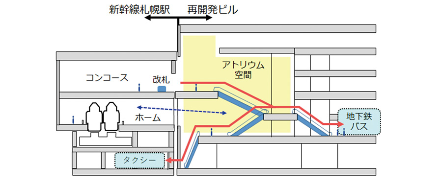 再開発ビルのアトリウム空間との接続構想図