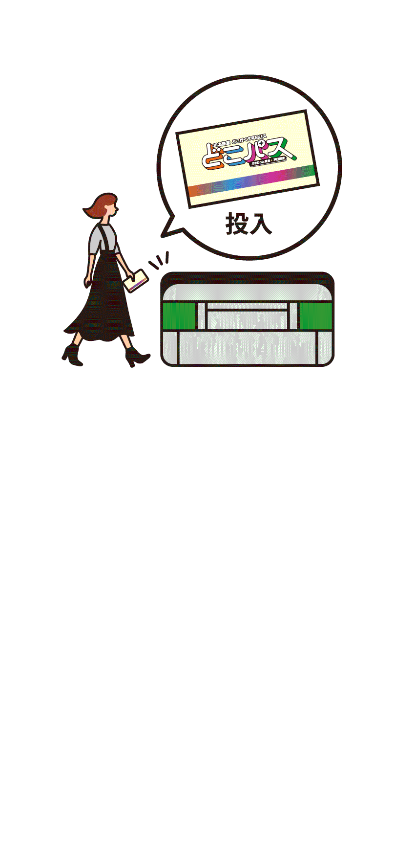 どこパスを改札に投入
