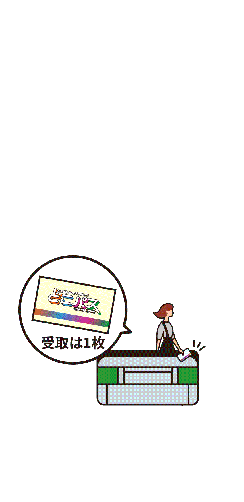改札で受け取るのはどこパス1枚のみ