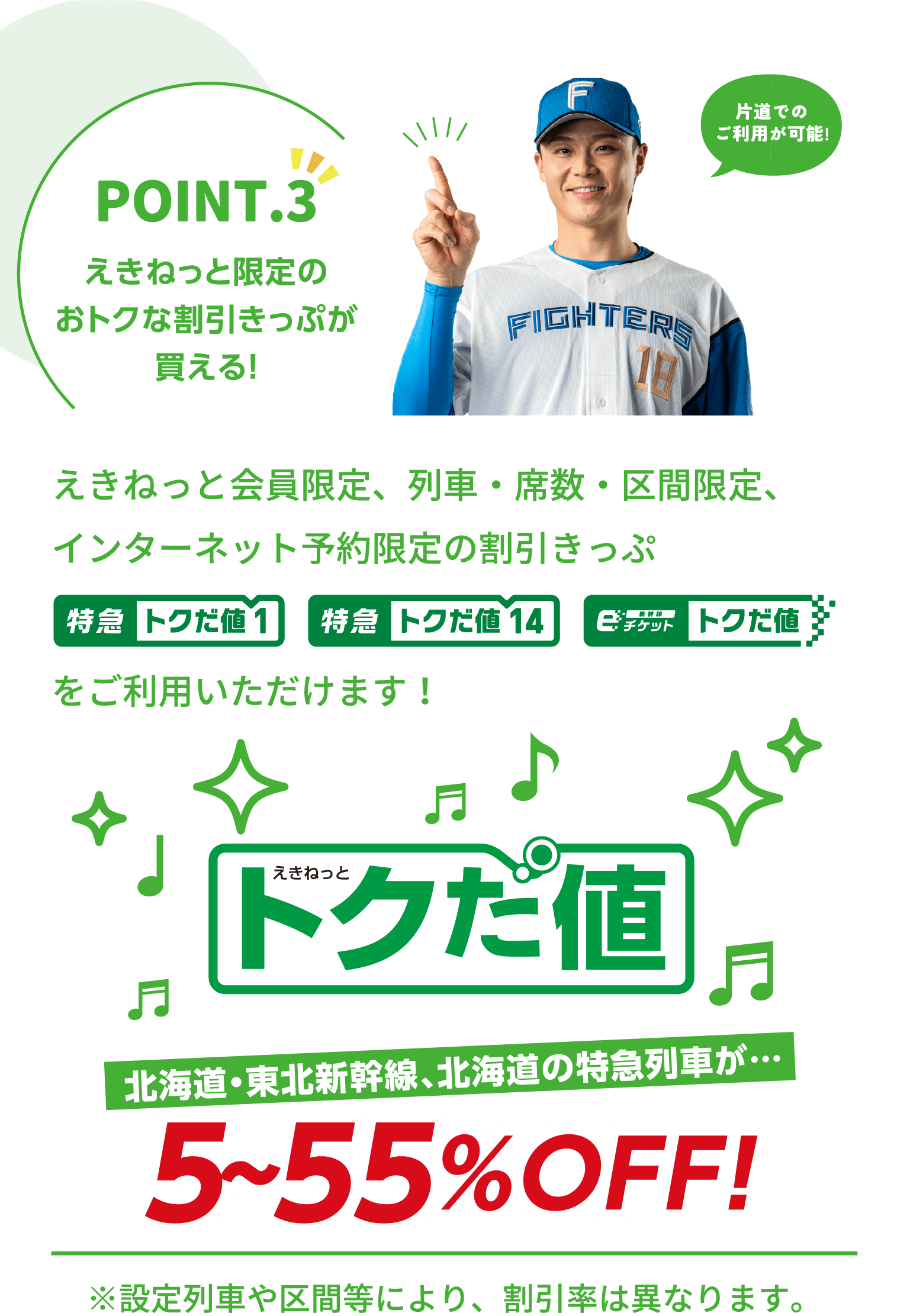 ポイント.3 えきねっと限定のおトクな割引きっぷが買える!えきねっと会員限定、列車、席数、区間限定、インターネット予約限定の割引きっぷ「特急トクだ値」「新幹線eチケットサービス」等をご利用いただけます！