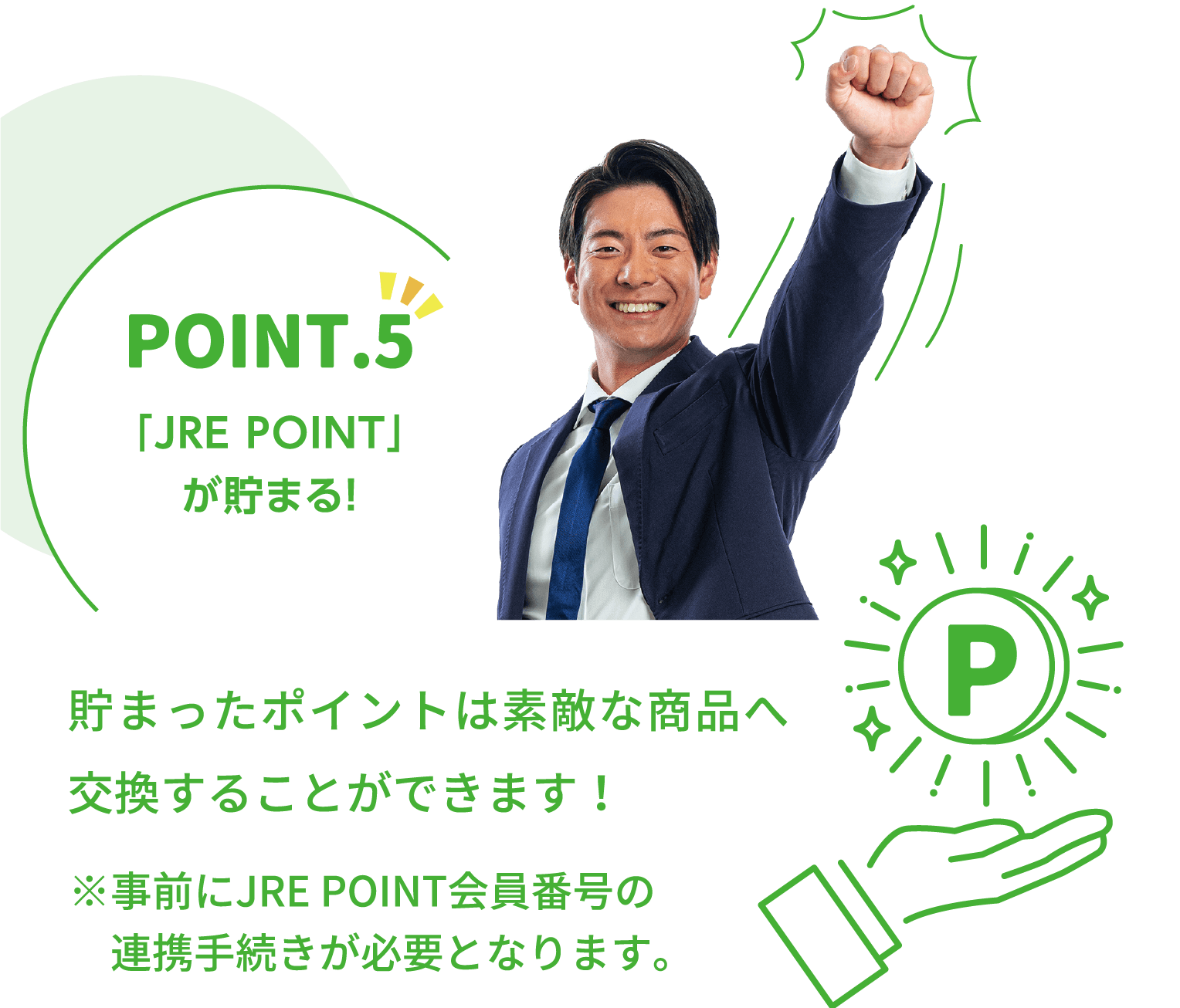 ポイント.5 「JRE POINT」が貯まる!貯まったポイントは素敵な商品へ交換することができます！