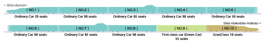 Interior Layout of Cars