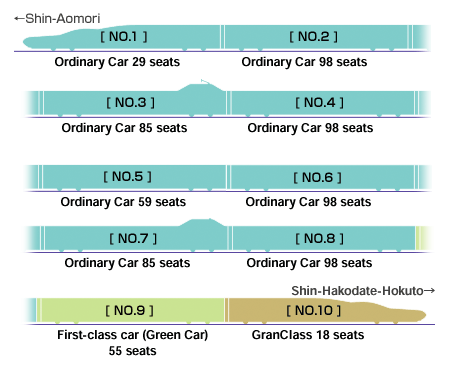 Interior Layout of Cars