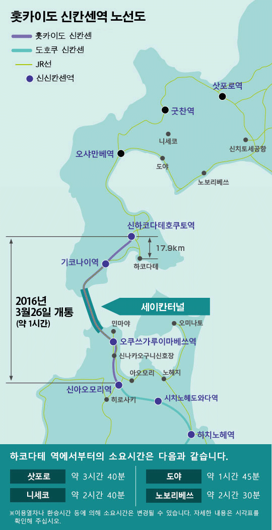 홋카이도 신칸센역 노선도