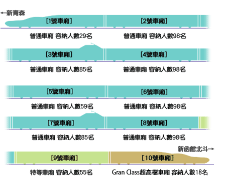 關於h5系車輛 北海道新幹線 北海道新幹線 Jr北海道旅客鐵路公司 關於h5系車輛 北海道新幹線 北海道新幹線 Jr北海道旅客鐵路公司