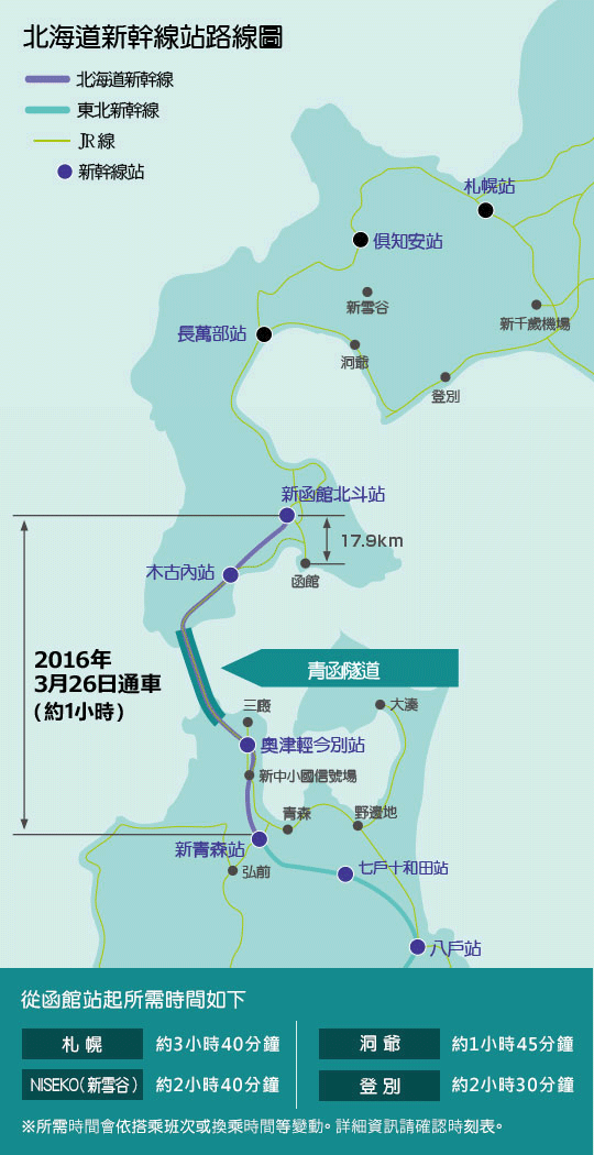 北海道新幹線站路線圖