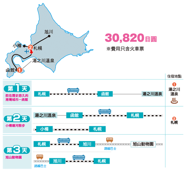 北海道 jr