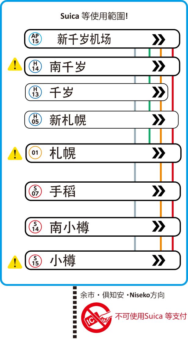 新千岁机场 ↔︎ 札幌 ↔︎ 小樽