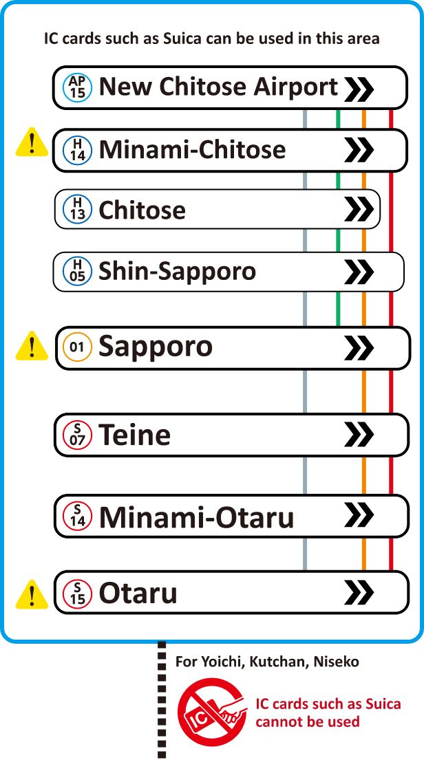 New Chitose Airport ↔︎ Sapproo ↔︎ Otaru