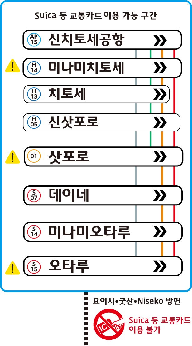 신치토세공항 ↔︎ 삿포로 ↔︎ 오타루