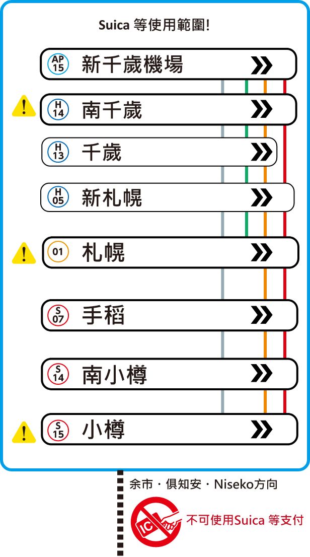 新千歲機場 ↔︎ 札幌 ↔︎ 小樽