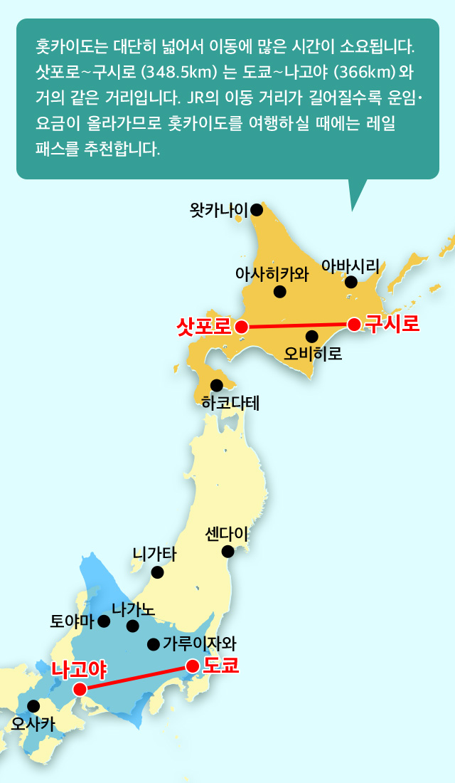 홋카이도는 대단히 넓어서 이동에 많은 시간이 소요됩니다. 삿포로～구시로(348.5km)는 도쿄～나고야(366km)와 거의 같은 거리입니다. JR의 이동 거리가 길어질수록 운임･요금이 올라가므로 홋카이도를 여행하실 때에는 레일 패스를 추천합니다.