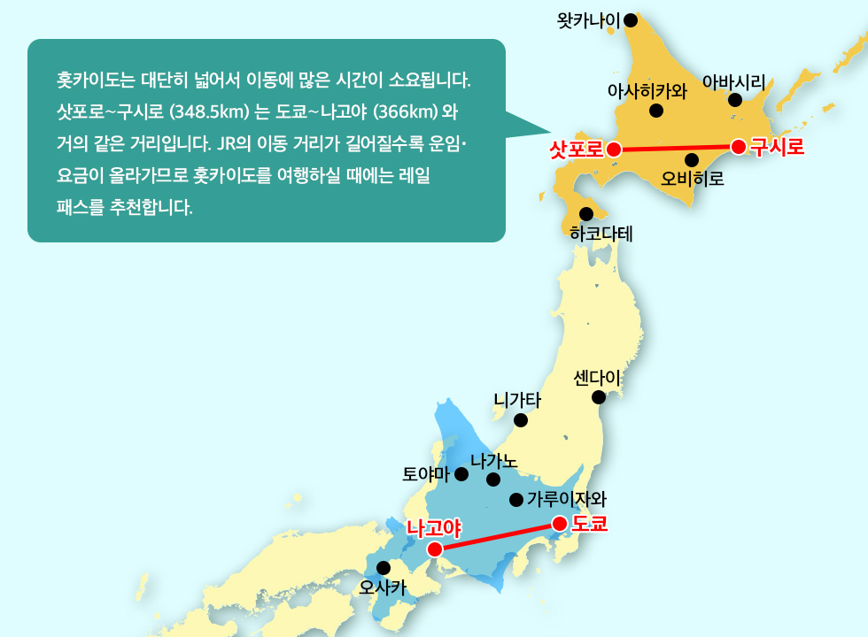 홋카이도는 대단히 넓어서 이동에 많은 시간이 소요됩니다. 삿포로～구시로(348.5km)는 도쿄～나고야(366km)와 거의 같은 거리입니다. JR의 이동 거리가 길어질수록 운임･요금이 올라가므로 홋카이도를 여행하실 때에는 레일 패스를 추천합니다.