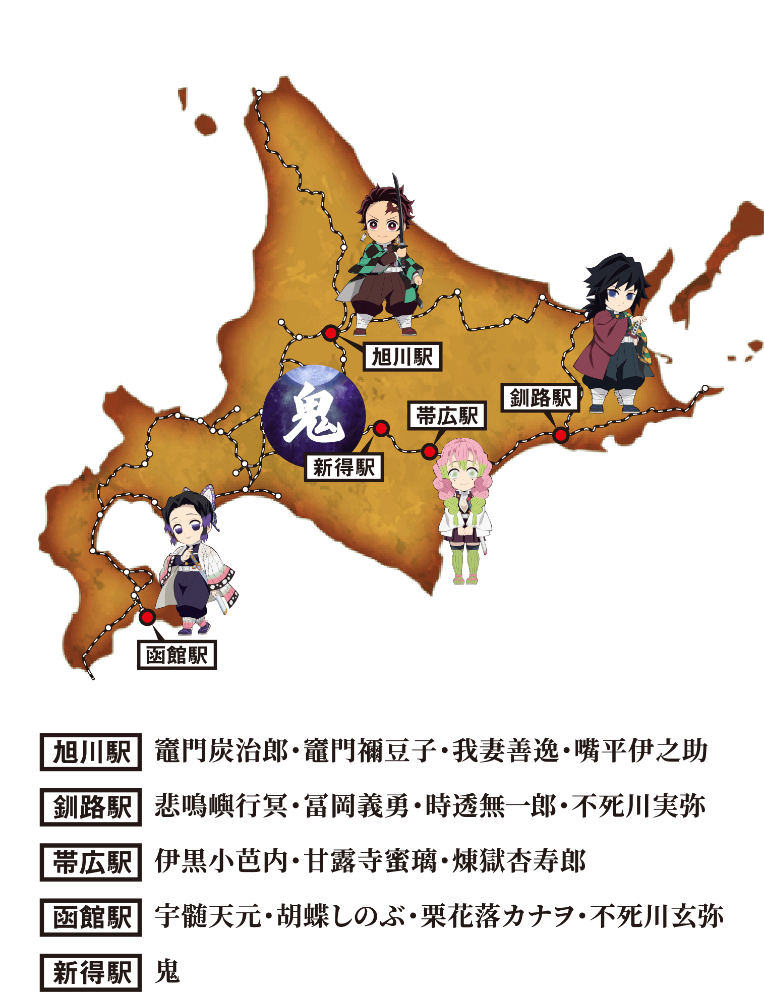 旭川駅:竈門炭治郎・竈門禰󠄀豆子・我妻善逸・嘴平伊之助、釧路駅:悲鳴嶼行冥・冨岡義勇・時透無一郎・不死川実弥、帯広駅:伊黒小芭内・甘露寺蜜璃・煉獄杏寿郎、函館駅:宇髄天元・胡蝶しのぶ・栗花落カナヲ・不死川玄弥、新得駅:鬼