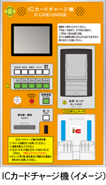 ICカードチャージ機（イメージ）