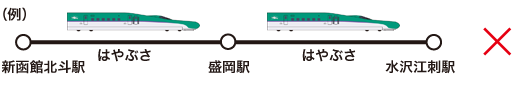 （例）新函館北斗駅―（はやぶさ）―盛岡駅―（はやぶさ）―水沢江刺駅