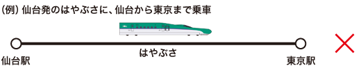 （例）仙台発のはやぶさに、仙台から東京まで乗車