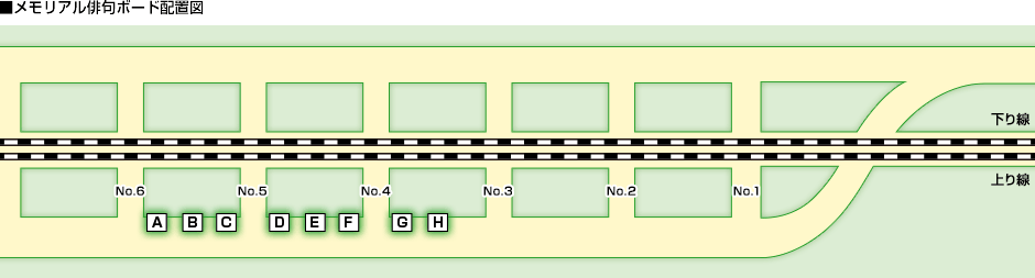 ■メモリアル俳句ボード配置図