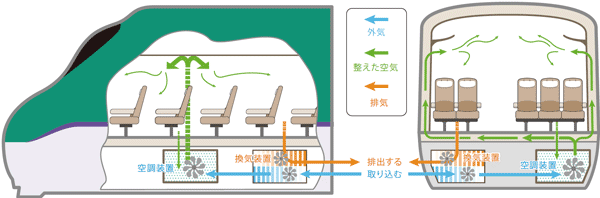 換気イメージ