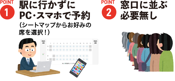 1.駅にいかずにPC・スマホで予約 2.窓口に並ぶ必要無し 3.乗る直前に指定席券売機や駅などで受取り