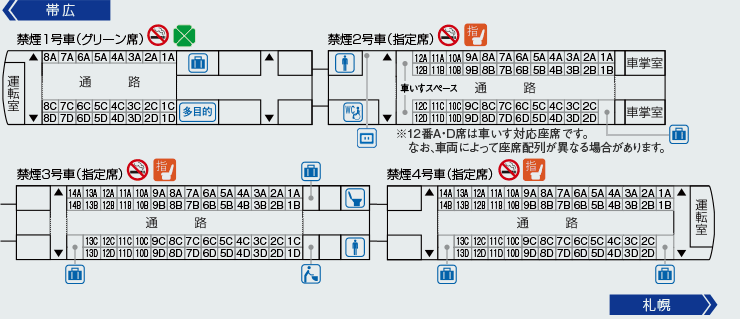 特急とかち（261系）｜列車ガイド（列車編成・設備など）｜鉄道