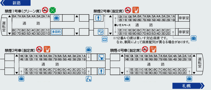 特急おおぞら（261系）｜列車ガイド（列車編成・設備など