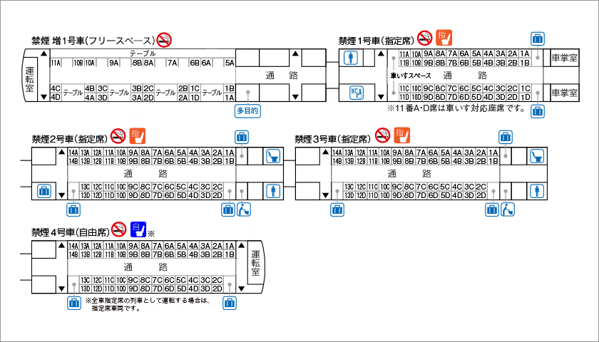 列車編成