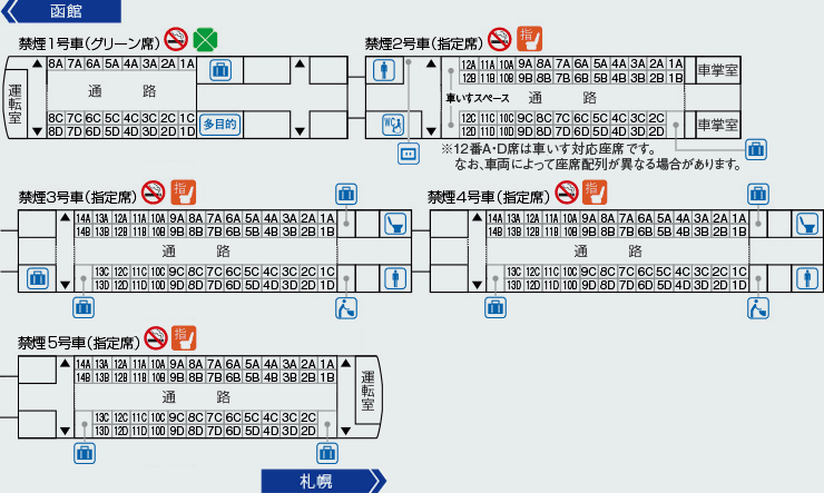 列車編成