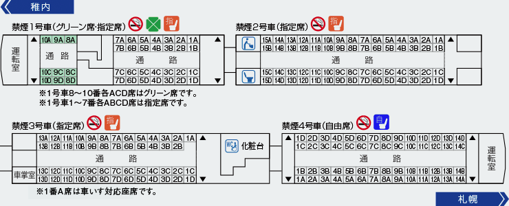 列車編成