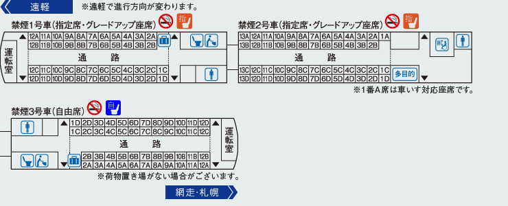 列車編成