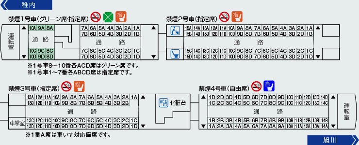 列車編成