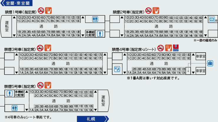 特急すずらん（785系・789系 1000代）｜列車ガイド（列車編成・設備 