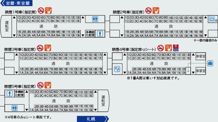 列車編成