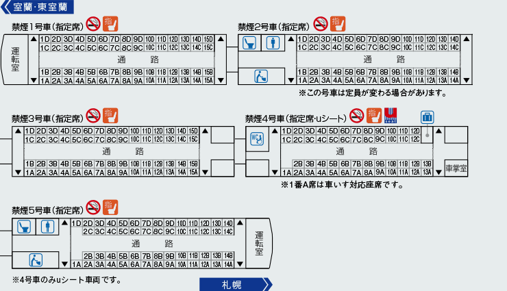 列車編成