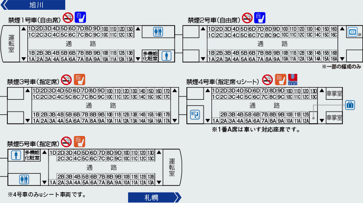 列車編成