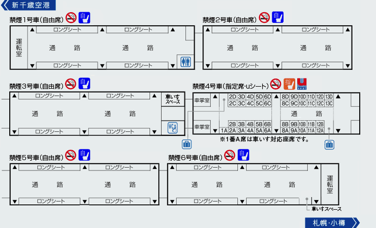 列車編成