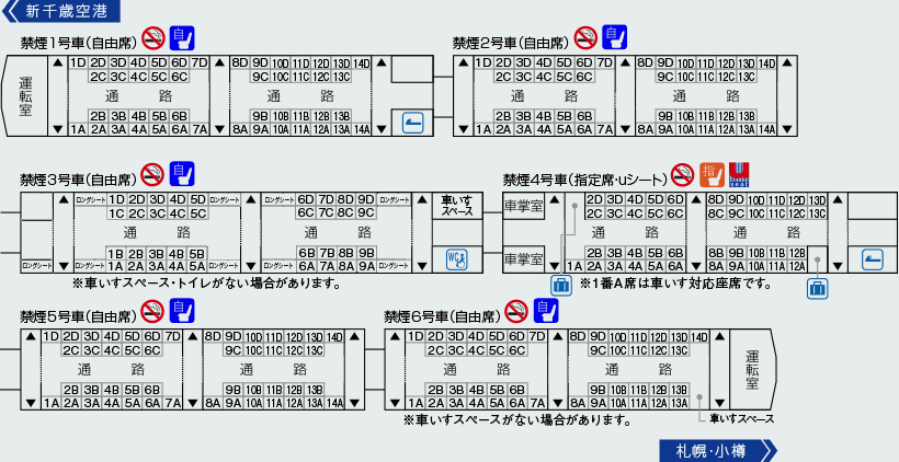 列車編成